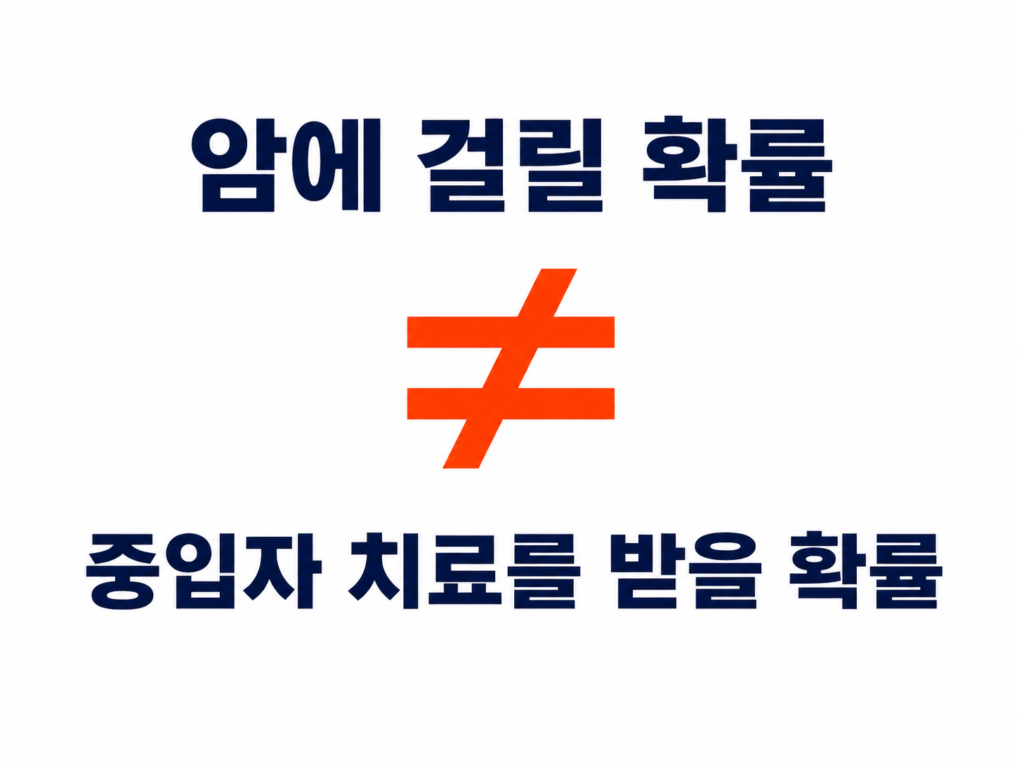 암에 걸릴 확률과 중입자치료를 받을 확률은 다르다는 설명