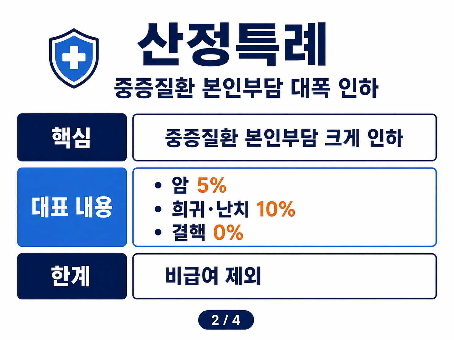 암 산정특례 본인부담률 5퍼센트와 비급여 제외